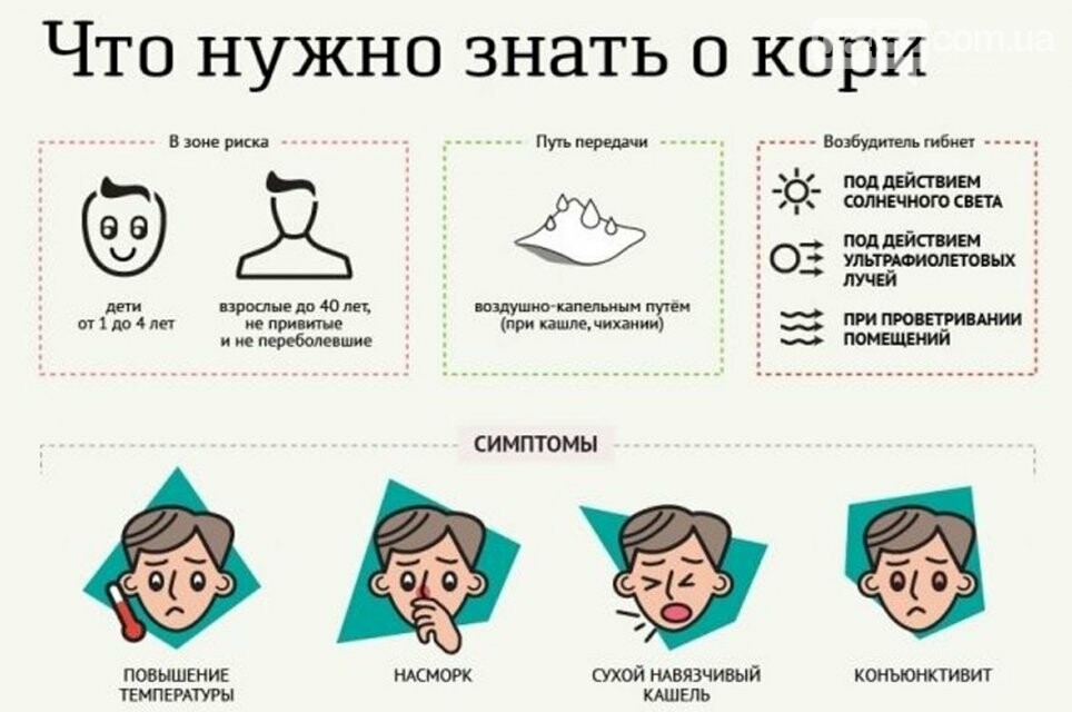 В Кременной из-за кори продлён карантин, фото-1 В Кременной из-за кори продлён карантин, фото-1