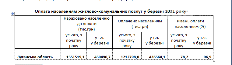 На Луганщине вырос уровень оплаты коммунальных услуг, фото-1