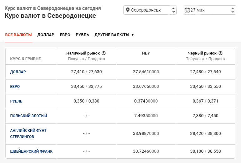 Курсы в банках молодечно