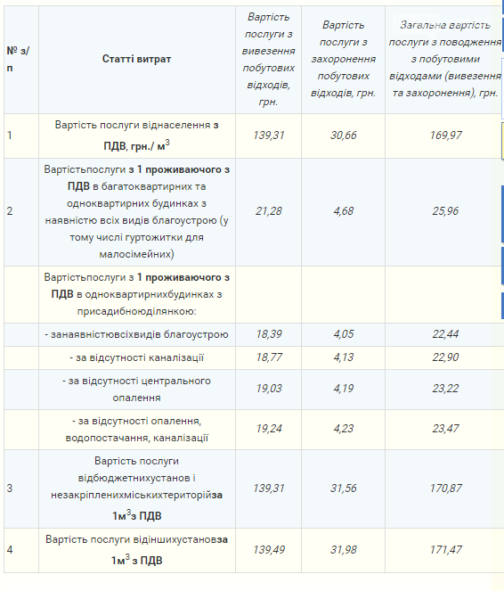 "Северодонецккоммунсервис" меняет тарифы на услуги по обращению с бытовыми отходами, фото-1