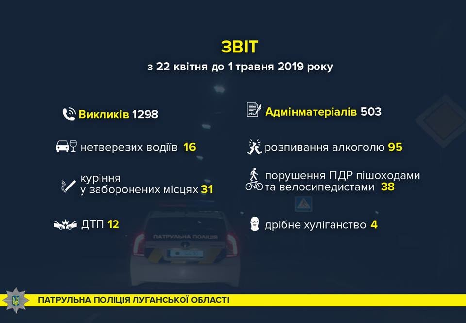 Пресс-служба полиции Луганщины сообщает, фото-1 Пресс-служба полиции Луганщины сообщает, фото-1