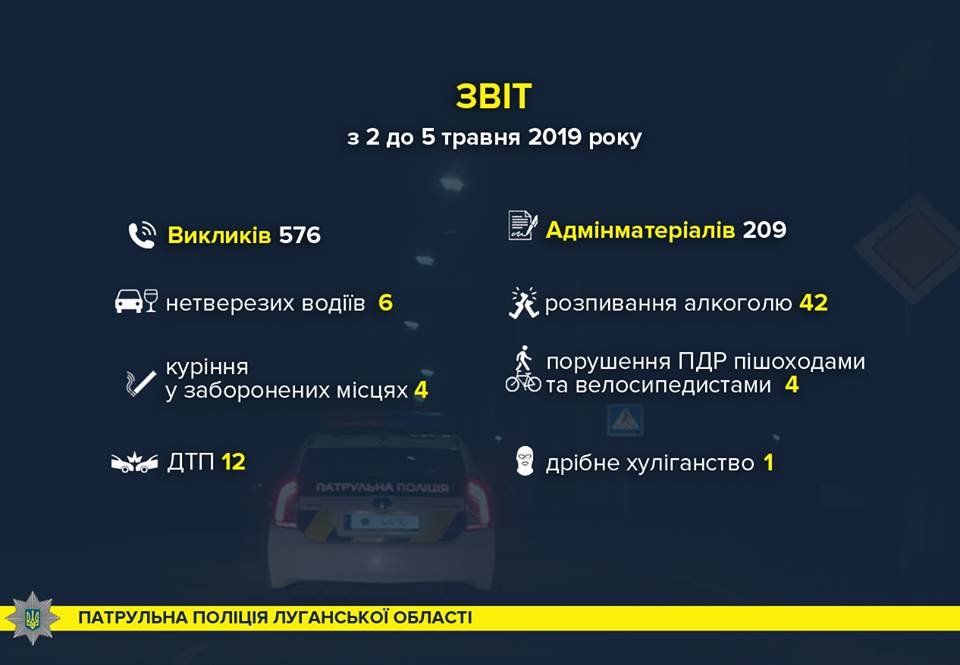Пресс-служба патрульной полиции Луганщины информирует, фото-1 Пресс-служба патрульной полиции Луганщины информирует, фото-1