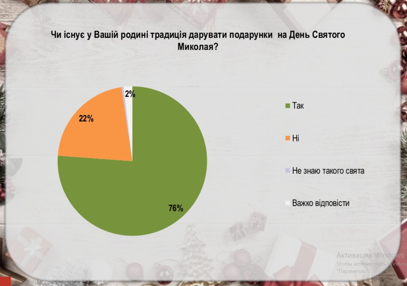 75% украинцев придерживаются традиции на Святого Николая, фото-1 75% украинцев придерживаются традиции на Святого Николая, фото-1