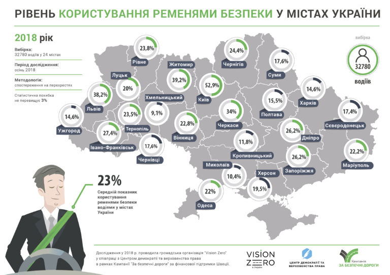 Всего 17,4% северодончан пользуются ремнями безопастности, фото-1 Всего 17,4% северодончан пользуются ремнями безопастности, фото-1
