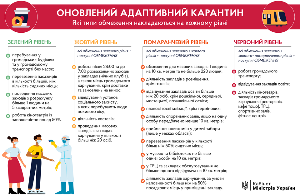 Правительство обновило правила адаптивного карантина: что п..., фото-2 Правительство обновило правила адаптивного карантина: что позволено жителям Северодонецка, фото-2