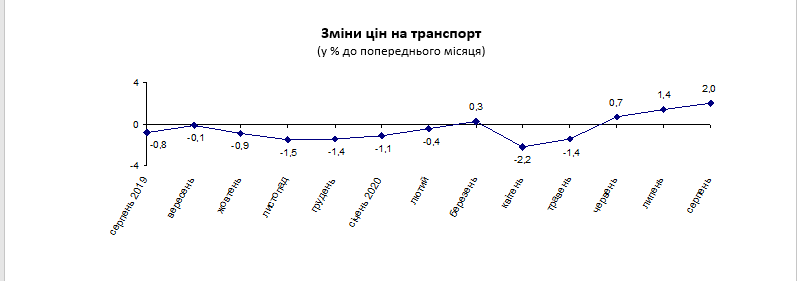На Луганщине индекс потребительских цен с начала года вырос..., фото-5 На Луганщине индекс потребительских цен с начала года вырос на 0,7%, фото-5
