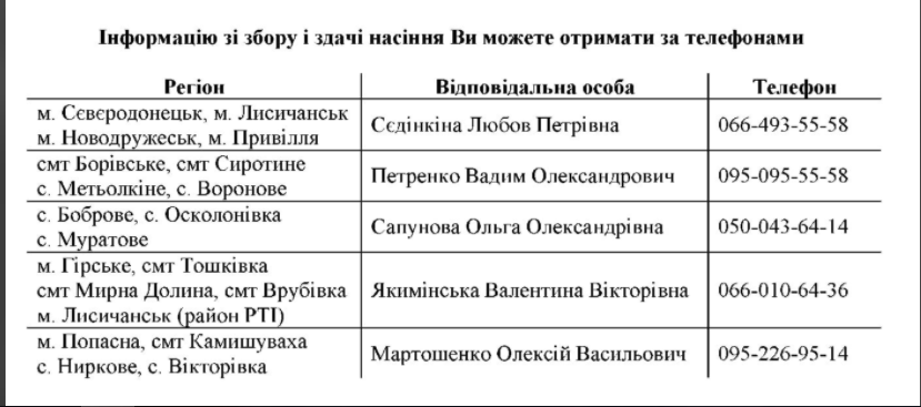 В Луганской области полностью ликвидировали массовые пожары, фото-3 В Луганской области полностью ликвидировали массовые пожары, фото-3