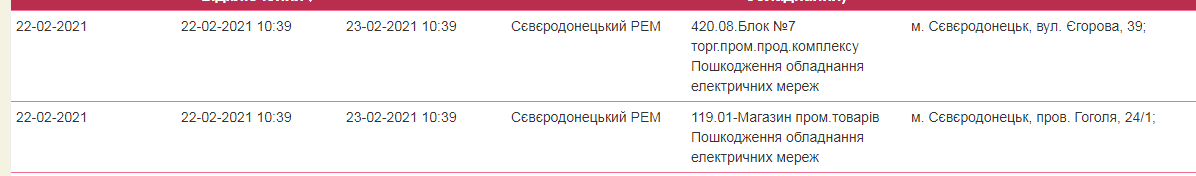 В ЛЭО рассказали о причинах отключения света в Северодонецке , фото-3 В ЛЭО рассказали о причинах отключения света в Северодонецке , фото-3