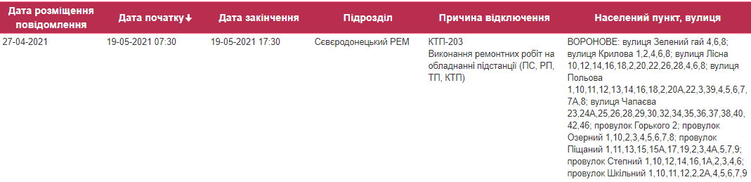 Отключение света в Северодонецком районе на 19 мая 2021 года, ЛЭО