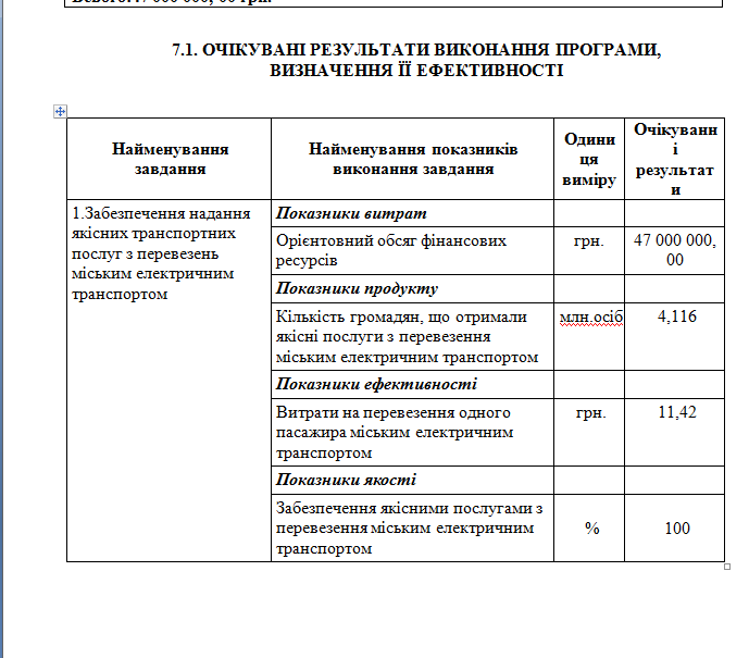 Троллейбусную систему Северодонецка ждут изменения, фото-2