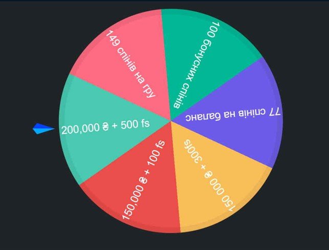 Колесо фортуни